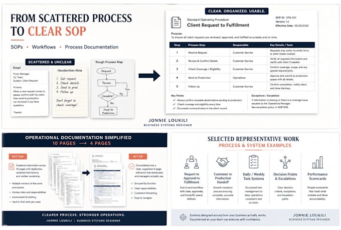 turn your business process into a clear sop or workflow