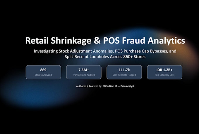 analyze your retail sales and inventory data
