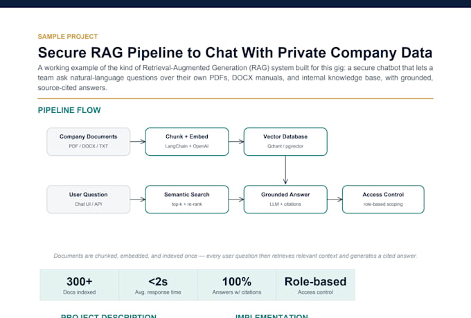 build a secure rag pipeline to chat with your private data