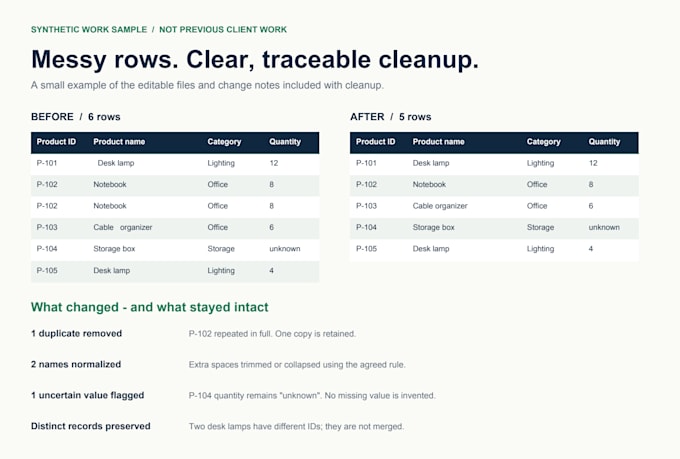 clean deduplicate and organize your excel or CSV data