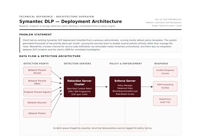 deploy configure and optimize enterprise dlp data loss prevention solutions