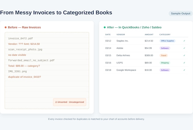 enter and categorize your invoices in quickbooks, zoho, and saldeo