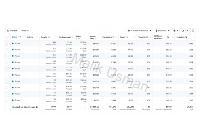 design facebook and instagram ads and meta ad creatives