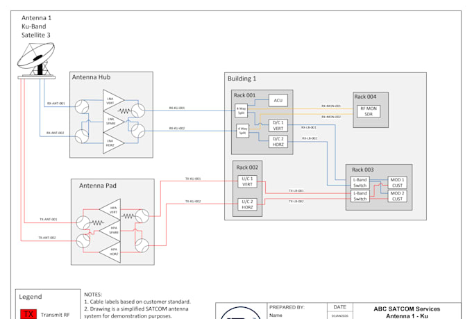create professional rf and satcom diagrams in microsoft visio