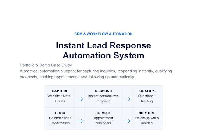 build an instant lead response and follow up automation