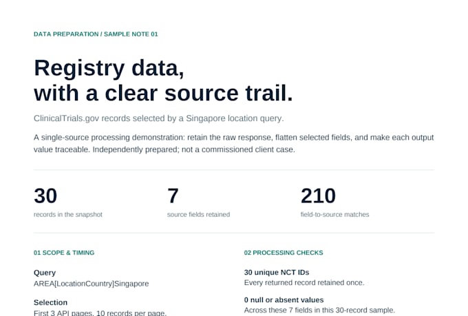 clean and validate your CSV or json data with an audit report