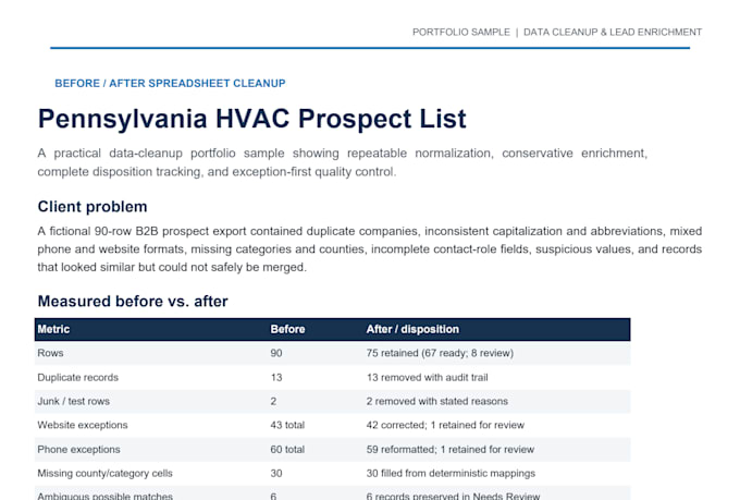 build a manually qualified b2b lead list