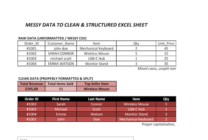 clean, split, and reformat messy excel CSV data in 2 hours