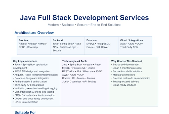 design and implement a complete, scalable java fullstack app
