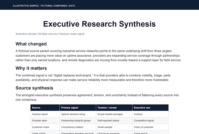 synthesize research into an executive brief
