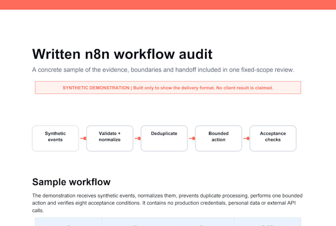 audit and repair one existing n8n workflow in writing