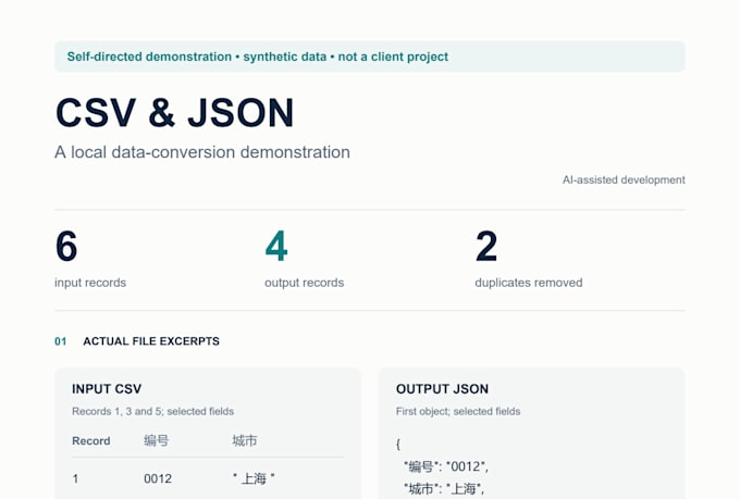 clean and convert csv or json data with a reusable python script