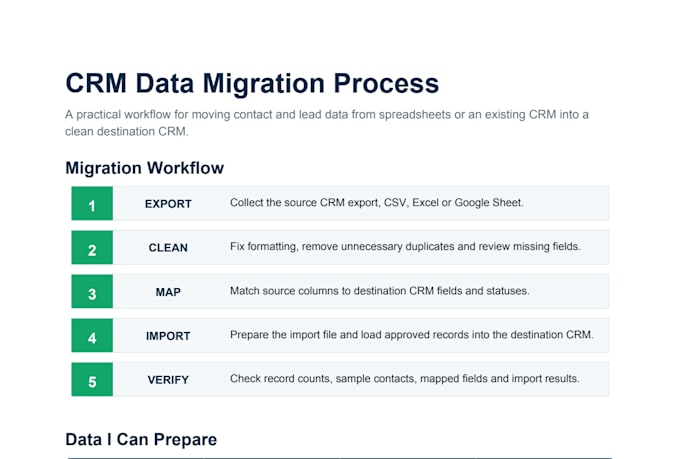 clean organize and migrate your CRM data