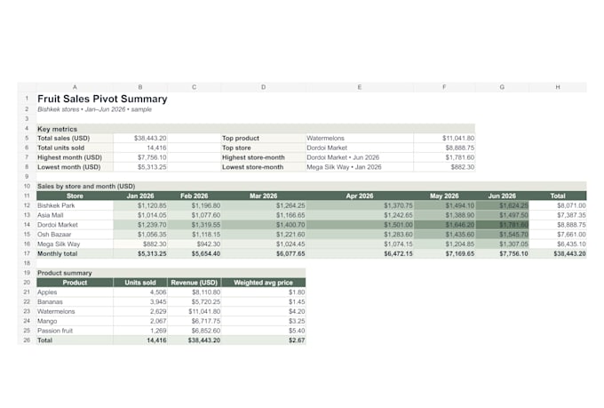 do accurate excel data entry and google sheets cleanup