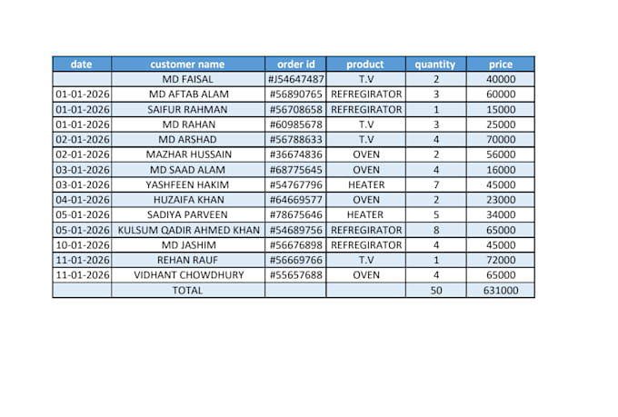ido accurate data entry and excel work