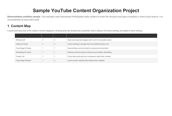 organize your youtube content and video idea backlog