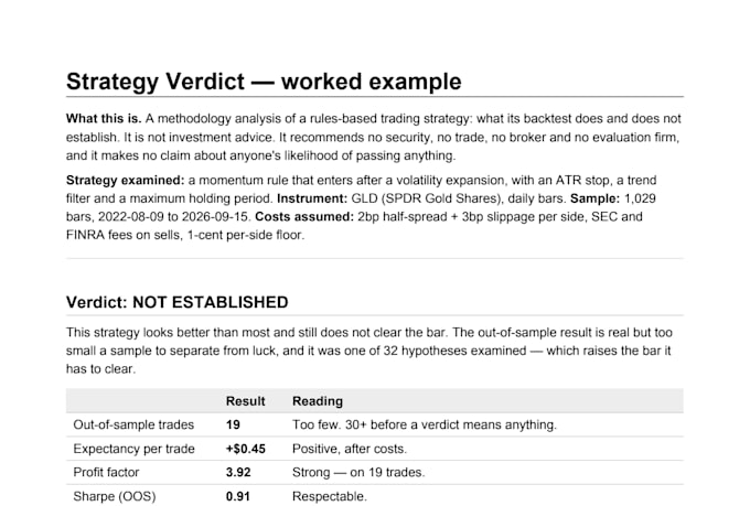 backtest your trading strategy in python with out of sample testing