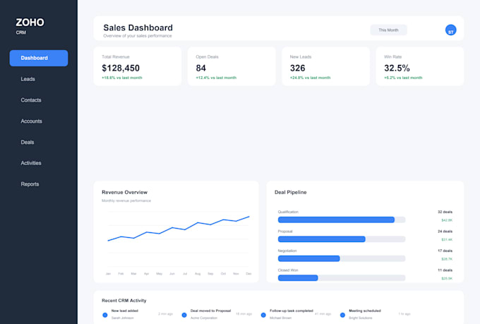 setup zoho CRM, zoho campaigns and business automation