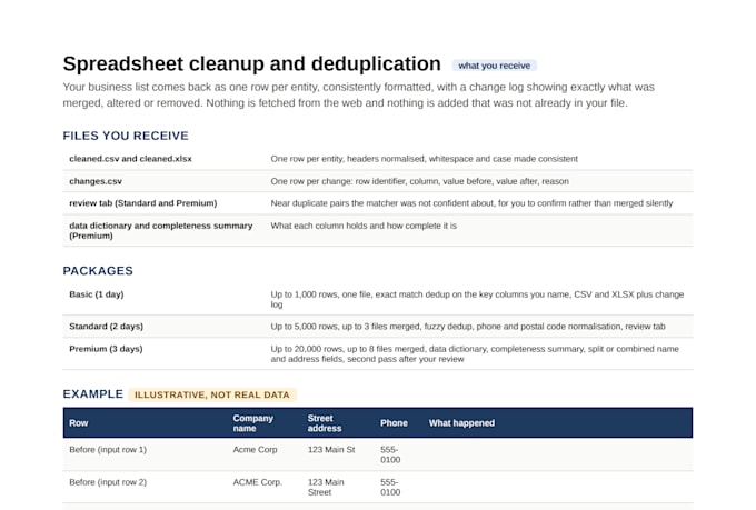 clean up and deduplicate your business spreadsheet