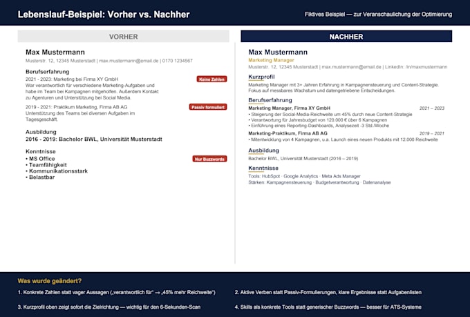 ich optimiere deinen lebenslauf und anschrieb aus HR sicht