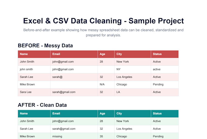 clean organize and format your excel or CSV data