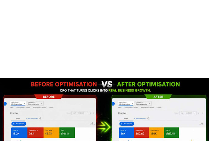 audit and optimize your aoogle ads campaign for conversion focused results