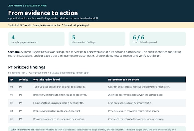 audit and improve your wordpress SEO with a clear action plan