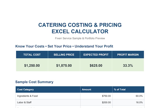 create a catering costing and pricing excel calculator for your business