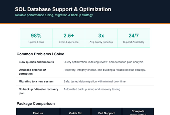 provide sql database support and optimization