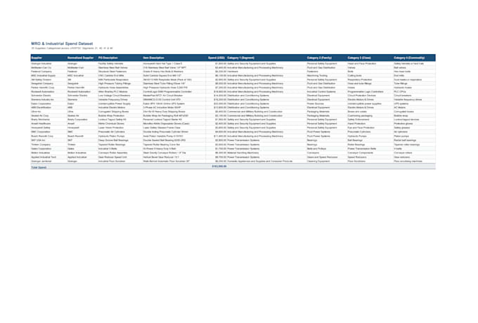 accurately classify, categorize, and organise your data