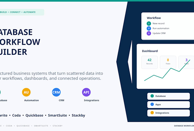 build appwrite coda quickbase smartsuite stackby database automation