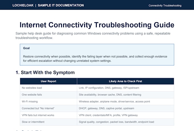 create IT sops and troubleshooting guides