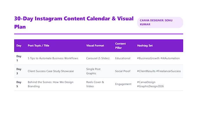 design eye catching social media posts and canva graphics