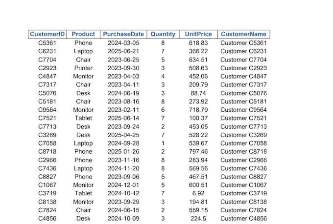 do data entry and typing work accurately