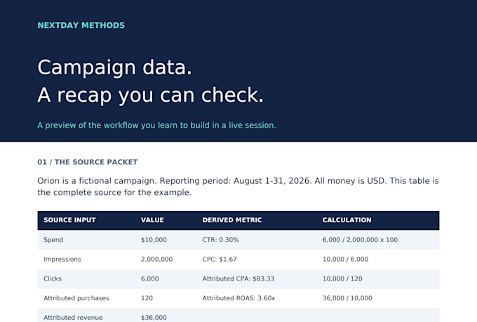 teach chatgpt and build an ai workflow for your marketing team
