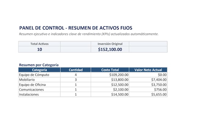 organizar sus datos en excel, data entry y crear plantillas