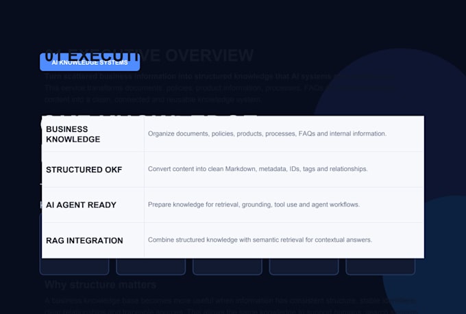 build okf knowledge bases and ai agent knowledge systems