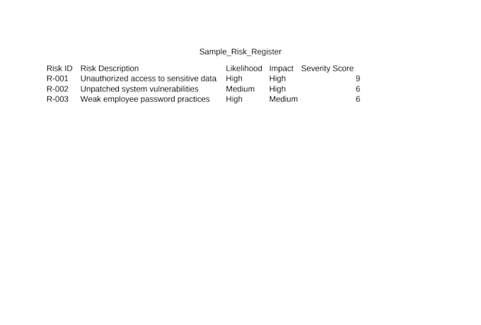 create a risk register for compliance and audits