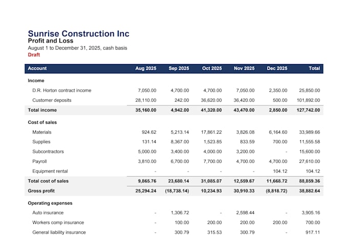 do tax ready quickbooks cleanup and catch up bookkeeping
