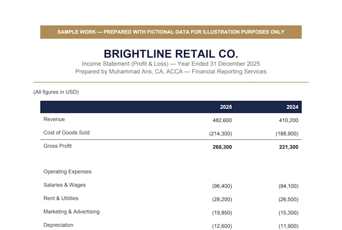bookkeeping and financial statements as a ca acca qualified