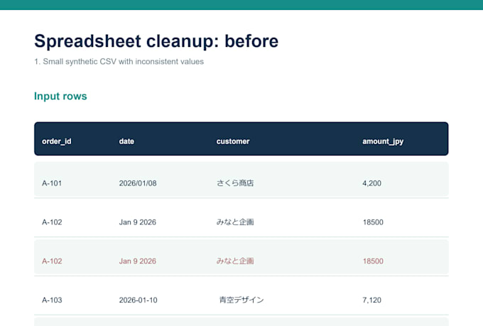 clean and standardize your excel or CSV data