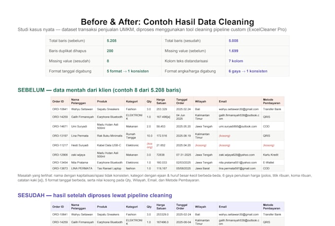 clean, format, and transform raw data using custom data pipelines