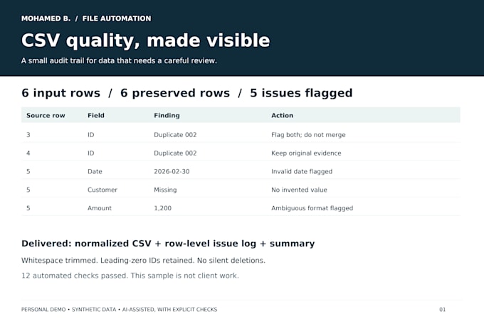 check and clean your CSV with a clear data quality report