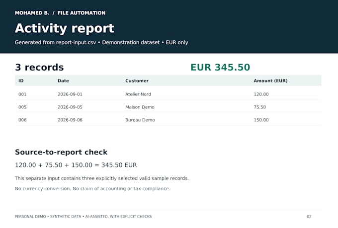 automate a CSV to PDF report with a tested python script