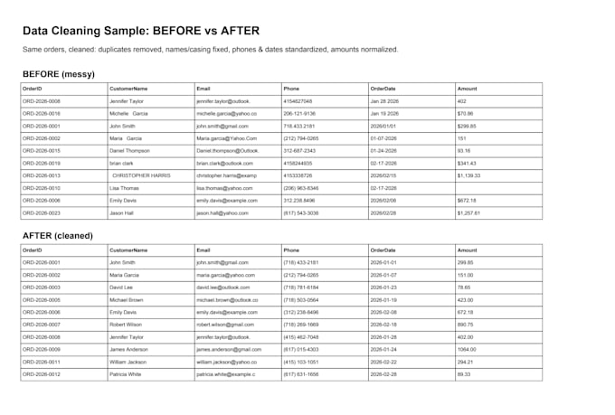 clean deduplicate and format your excel or csv data