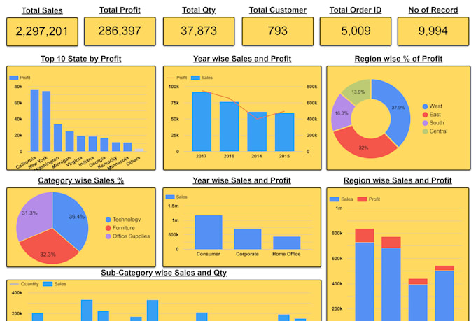analysis of data insights