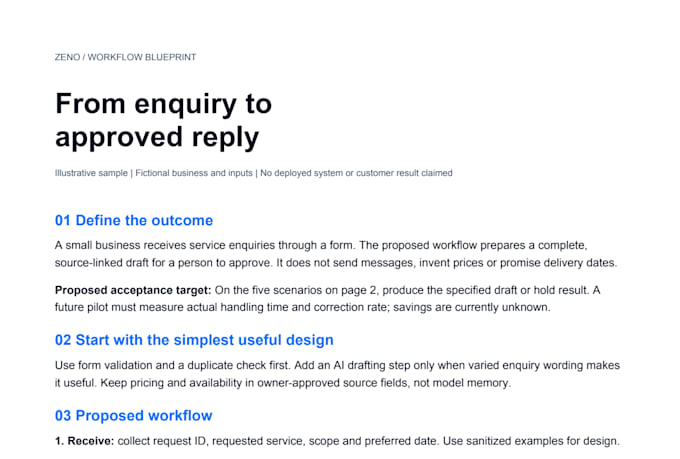 map your workflow into a testable ai automation blueprint