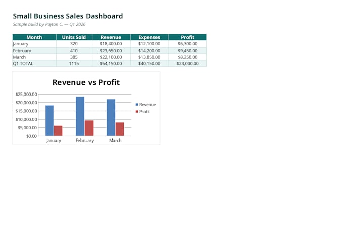 a custom excel spreadsheet with formulas and a dashboard