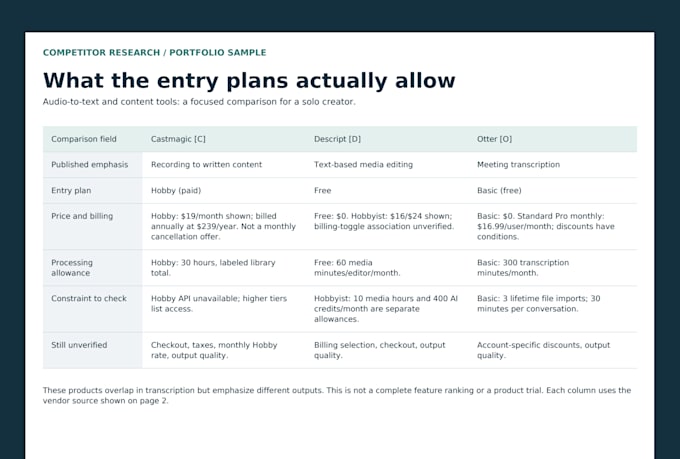 compare three competitors with sourced pricing and clear findings