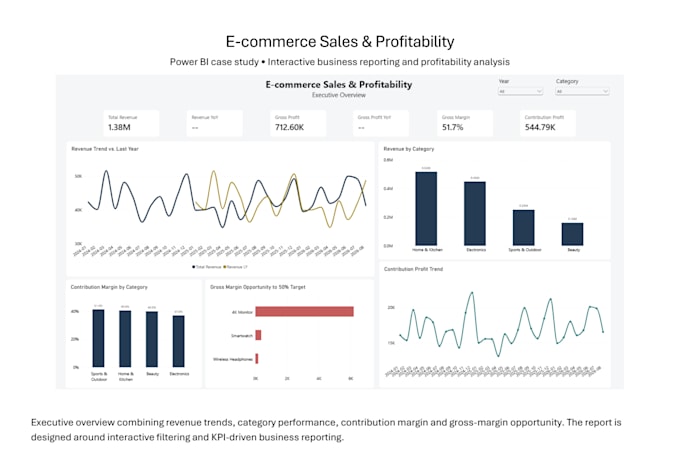 create a power bi dashboard with dax and data modeling